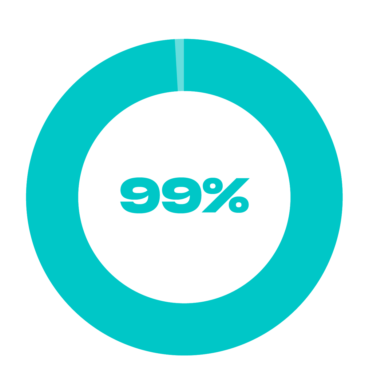 99%